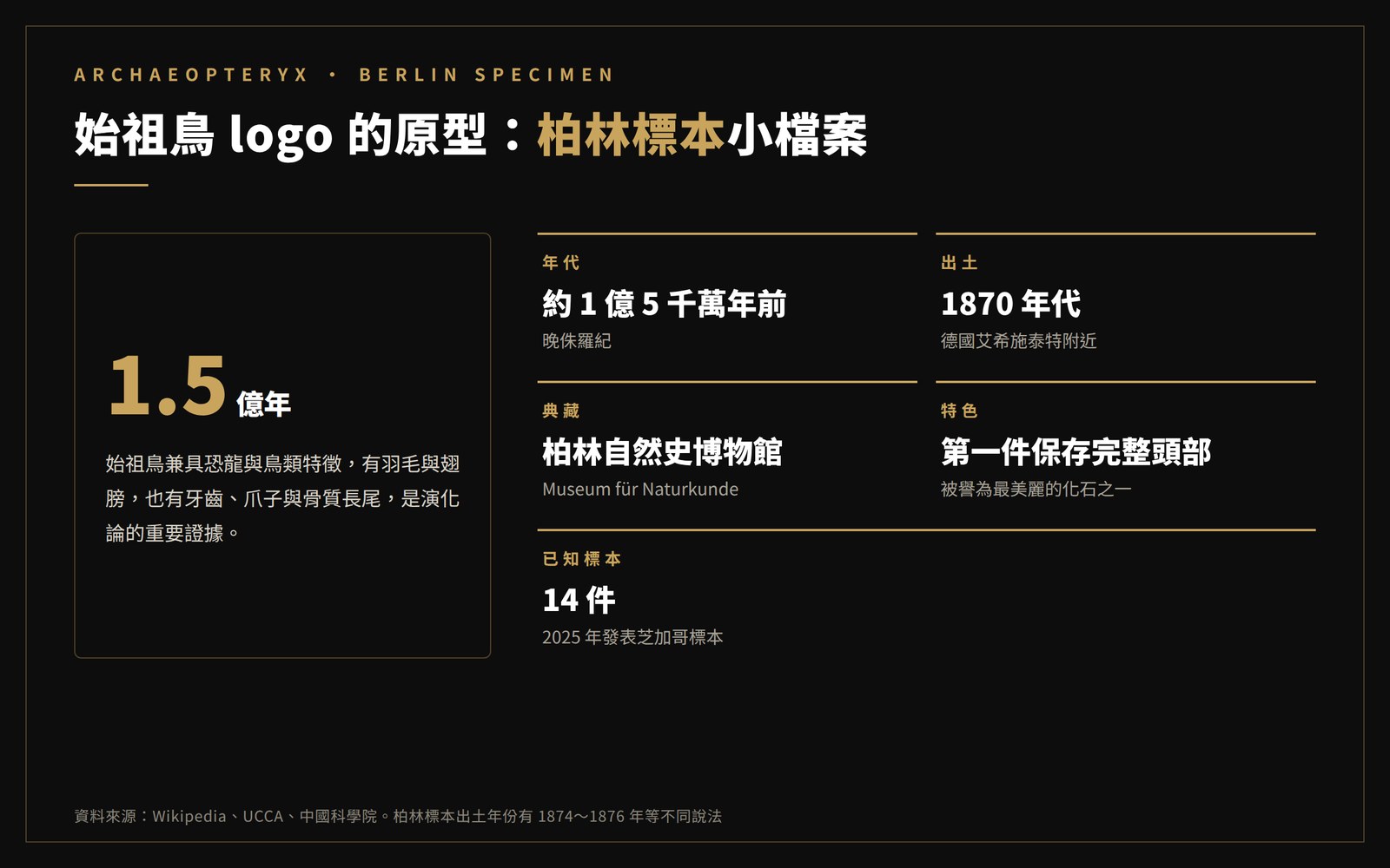 【解密戶外品牌】始祖鳥logo是真的化石?看一個小品牌如何成為傳奇